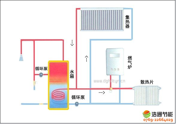高檔小區(qū)(別墅)太陽(yáng)能熱水工程系統(tǒng)設(shè)計(jì)方案圖紙