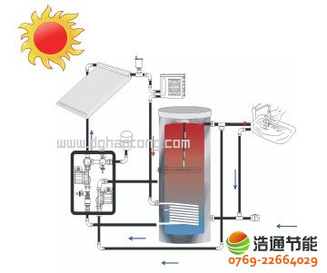 別墅型太陽(yáng)能熱水工程系統(tǒng)工作原理圖